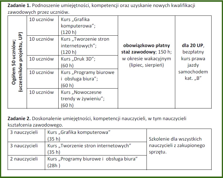 zadania -projekt podnoszenie jakosci kształcenia